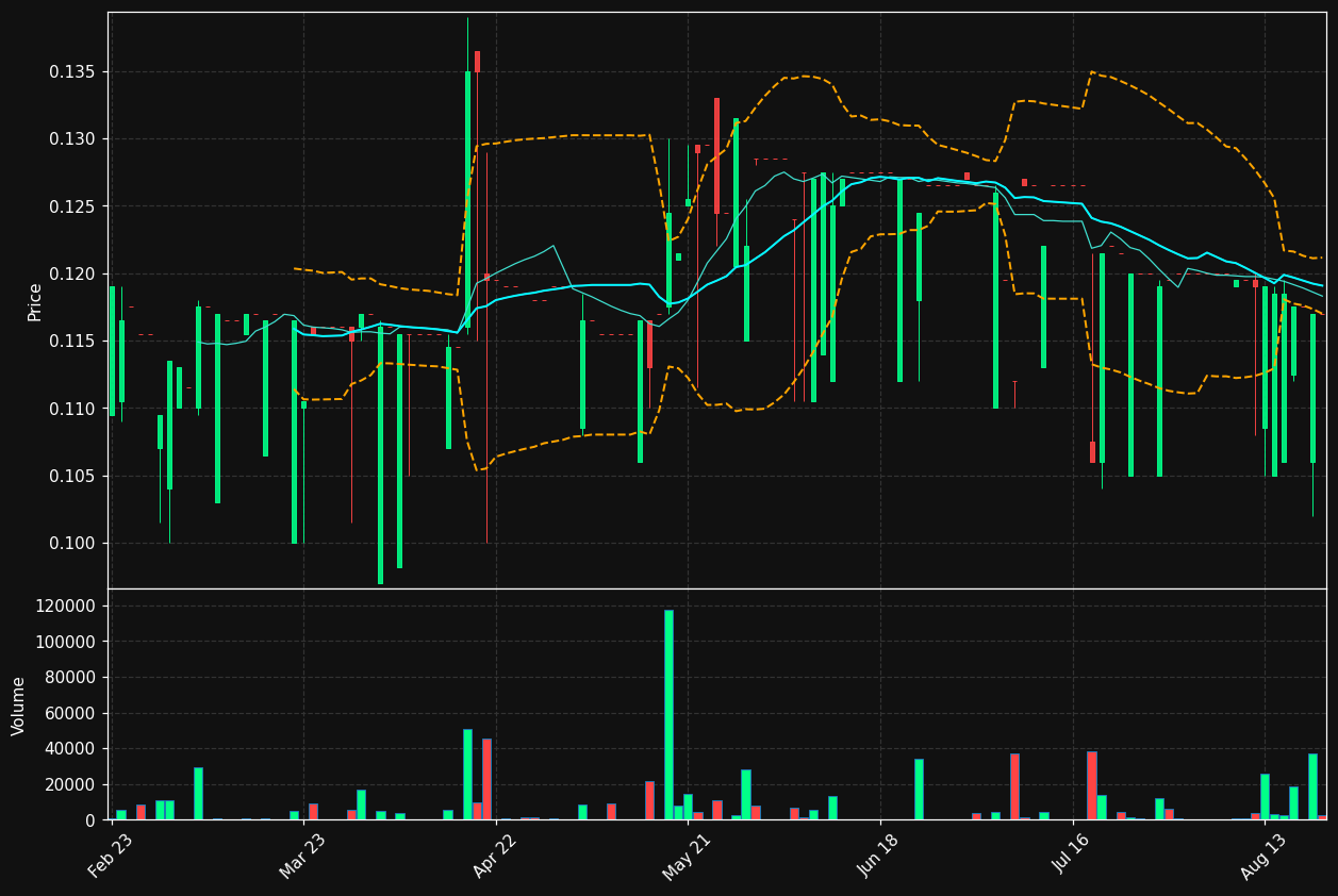 FPG.PA chart