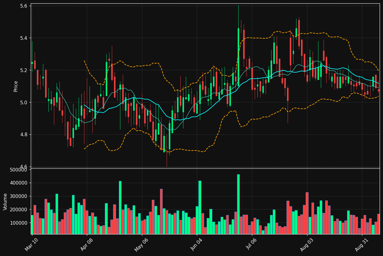 FPH chart