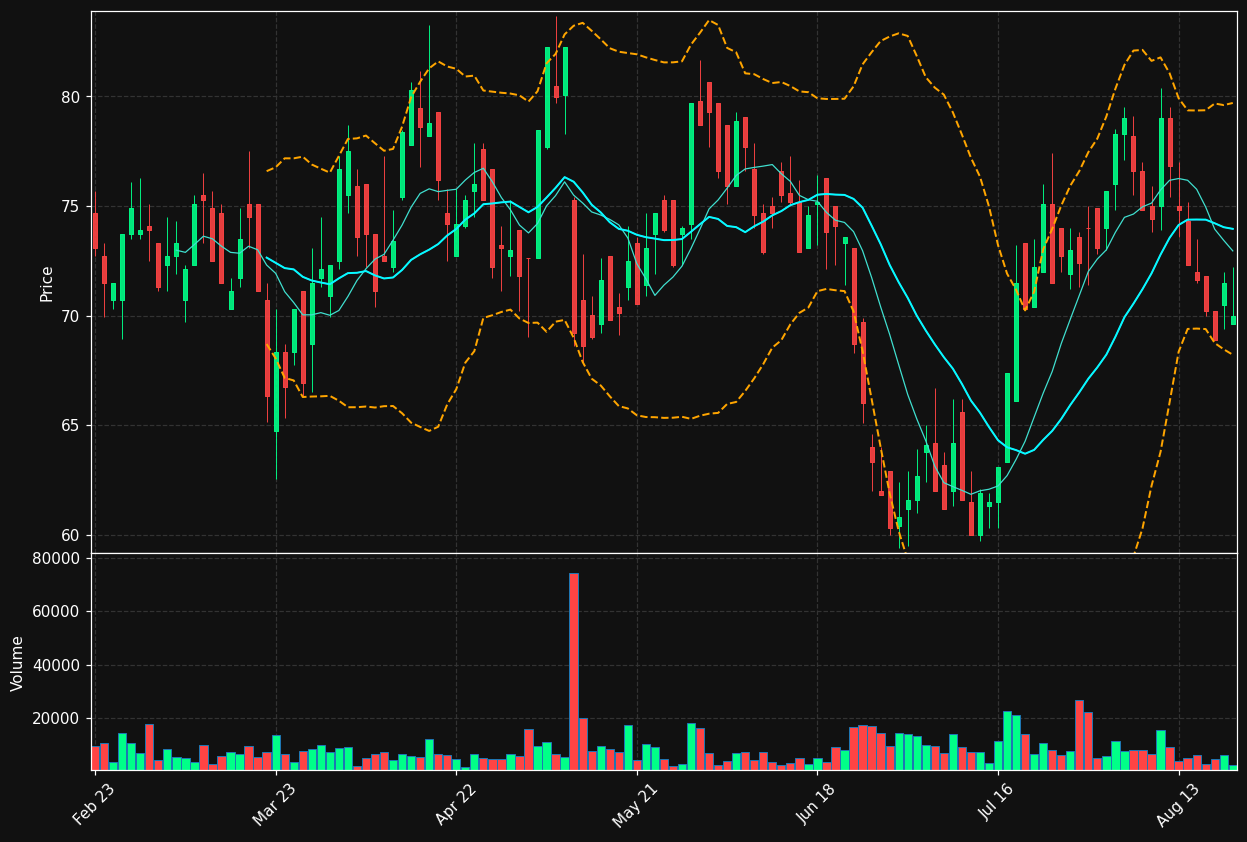 FQT.VI chart
