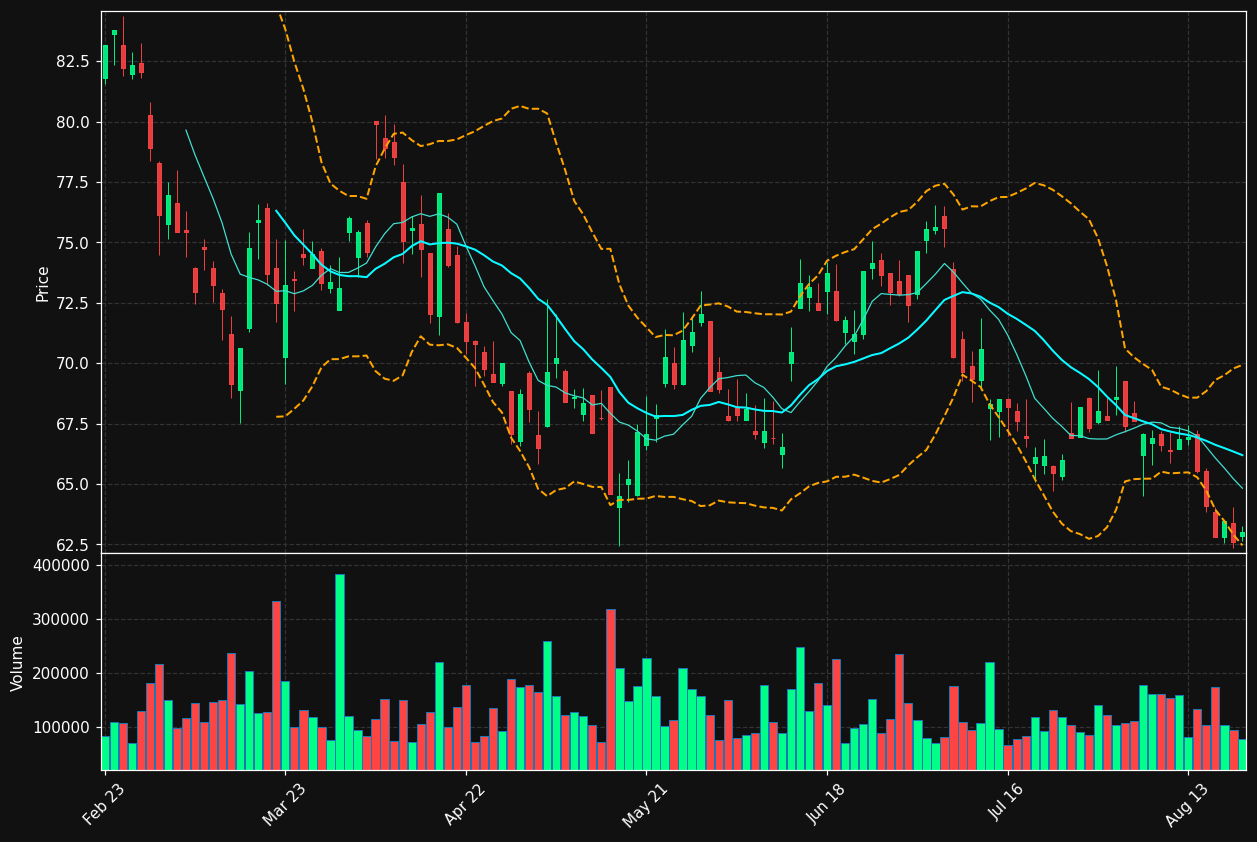 FRA.DE chart
