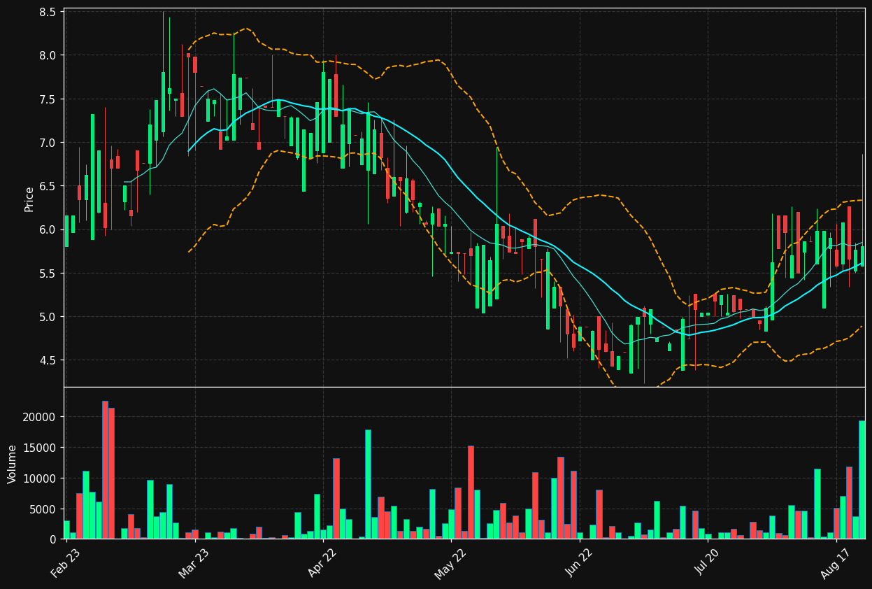 FRAG.ST chart