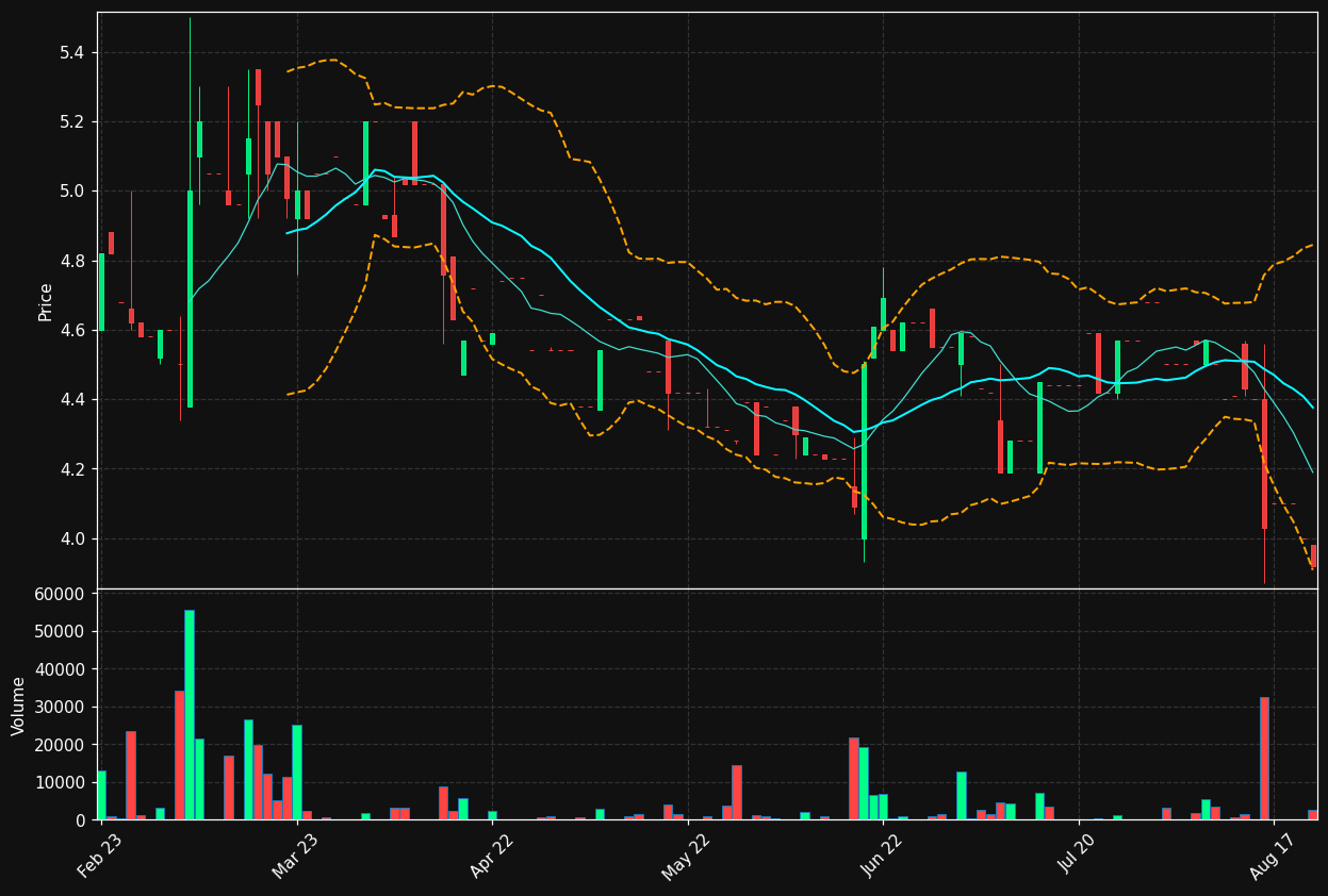 FRAM-B.ST chart