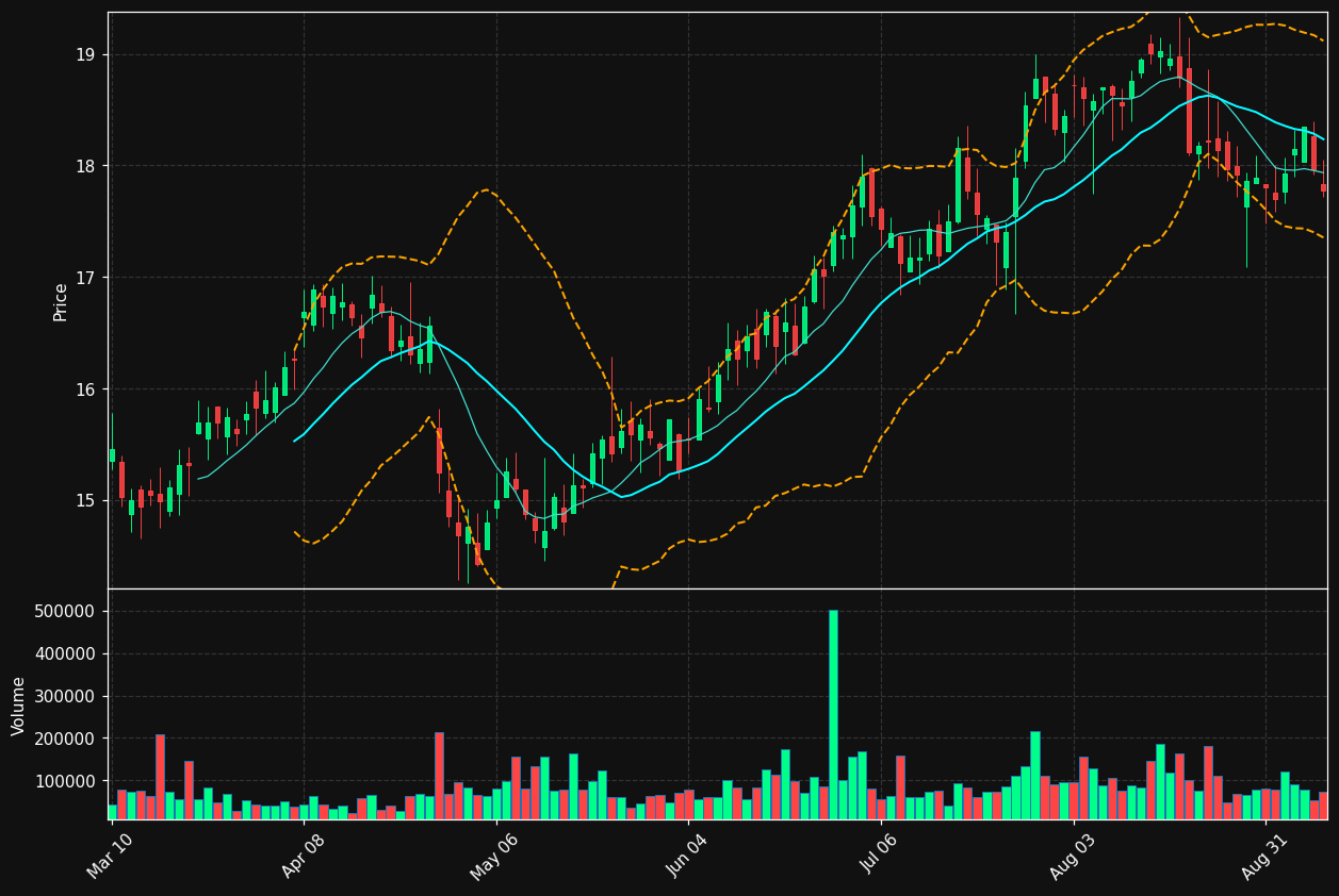 FRBA chart