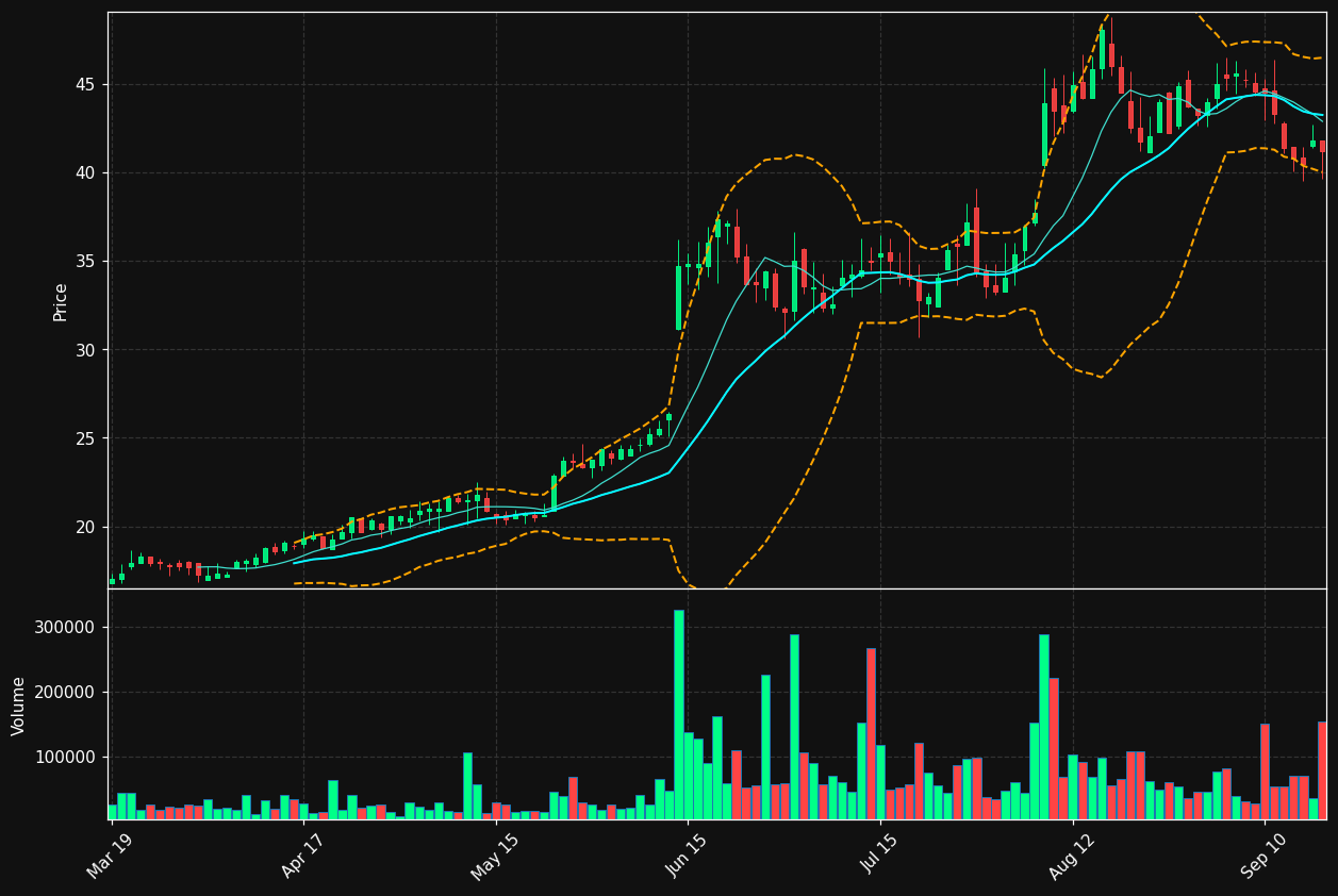 FRD chart
