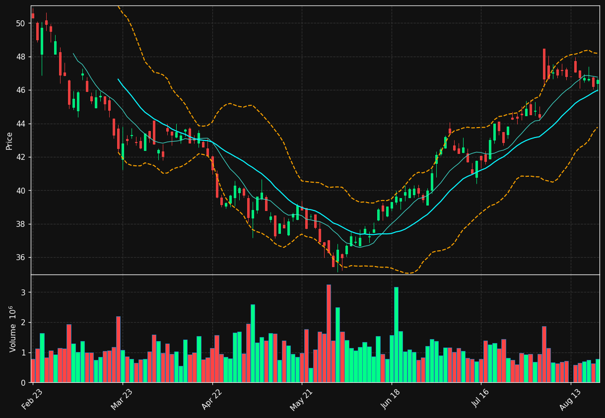 FRE.DE chart
