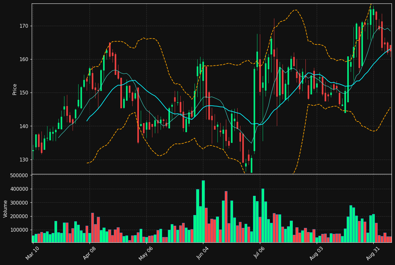 FRHC chart