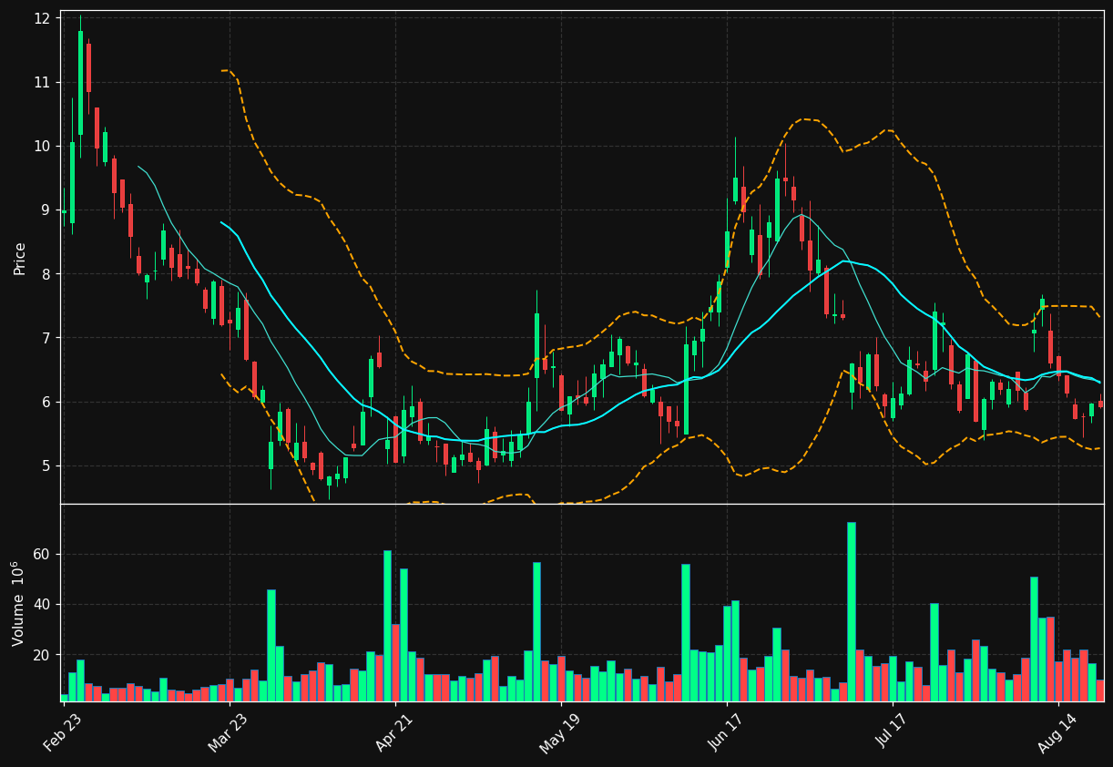 FRMI chart