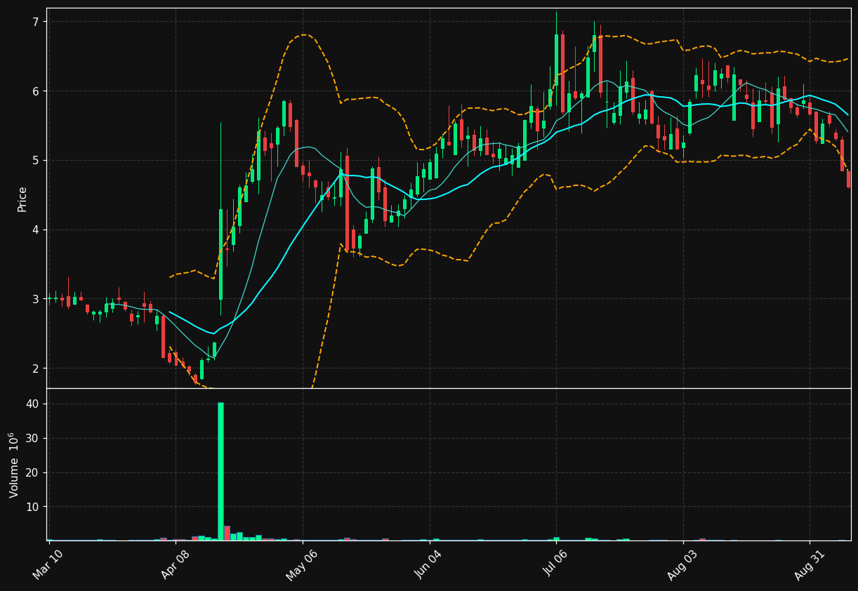 FRMM chart