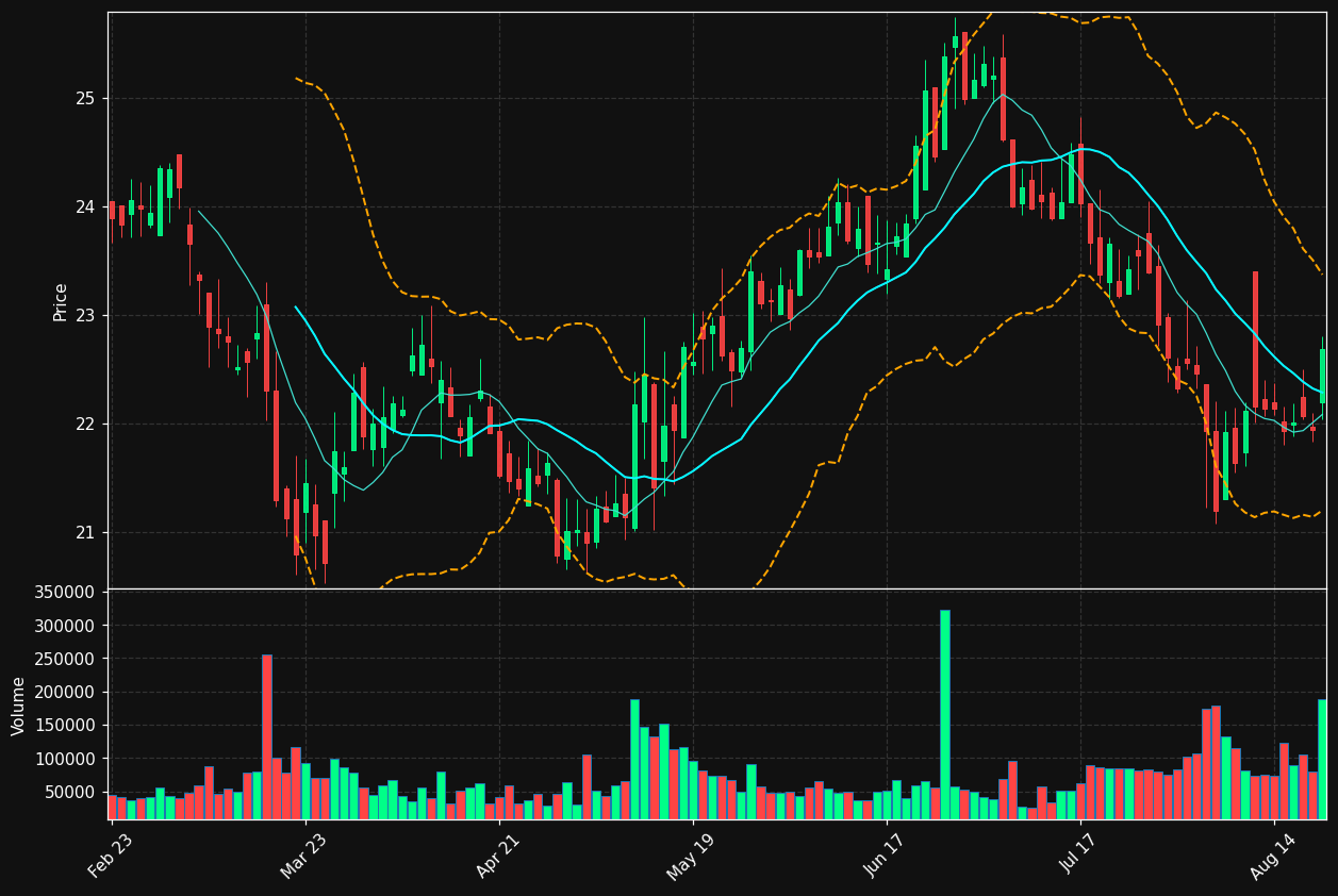 FRPH chart
