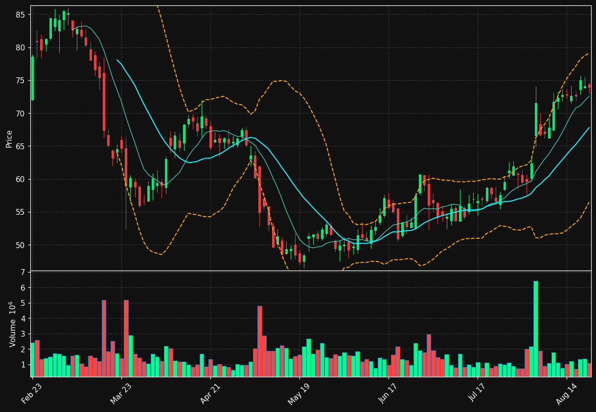 FRPT chart
