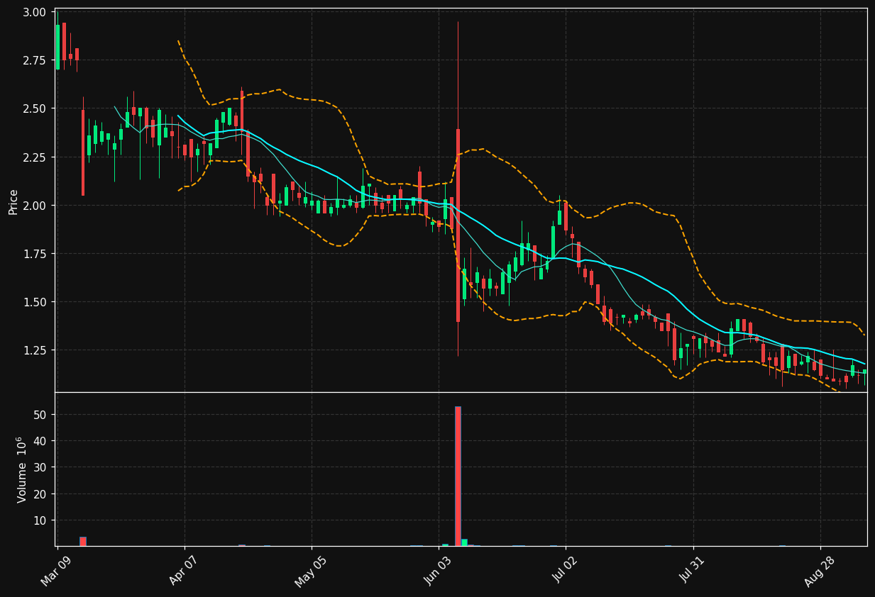 FRSX chart