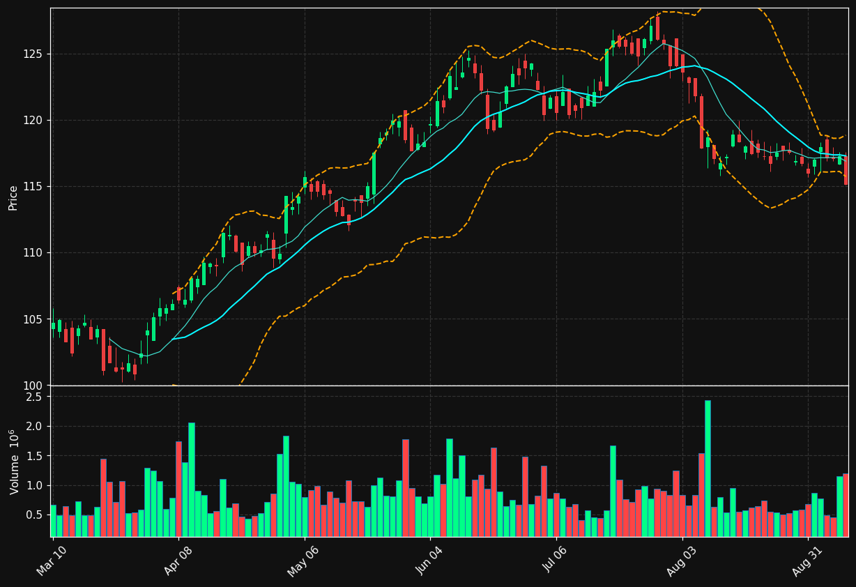 FRT chart