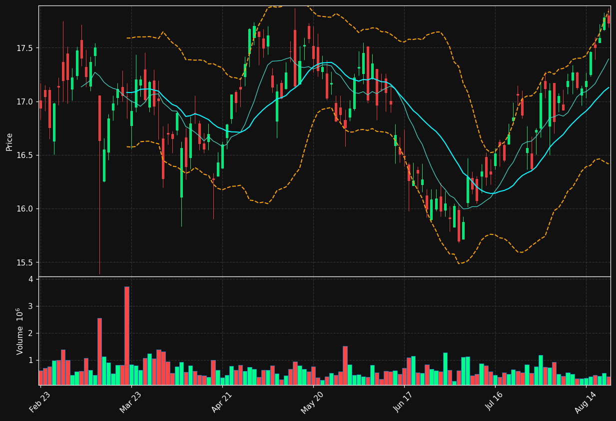 FRU.TO chart