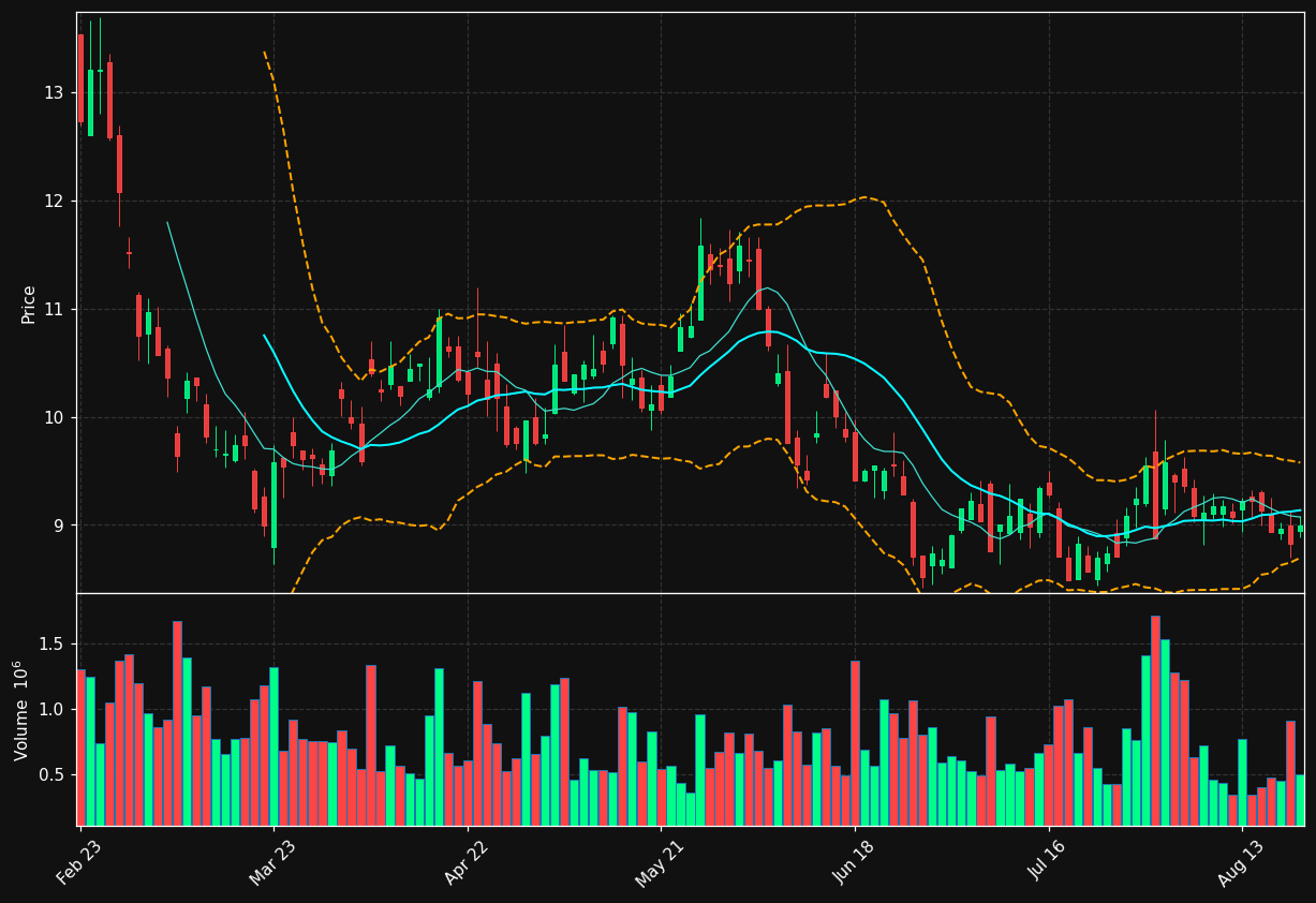 FRVIA.PA chart