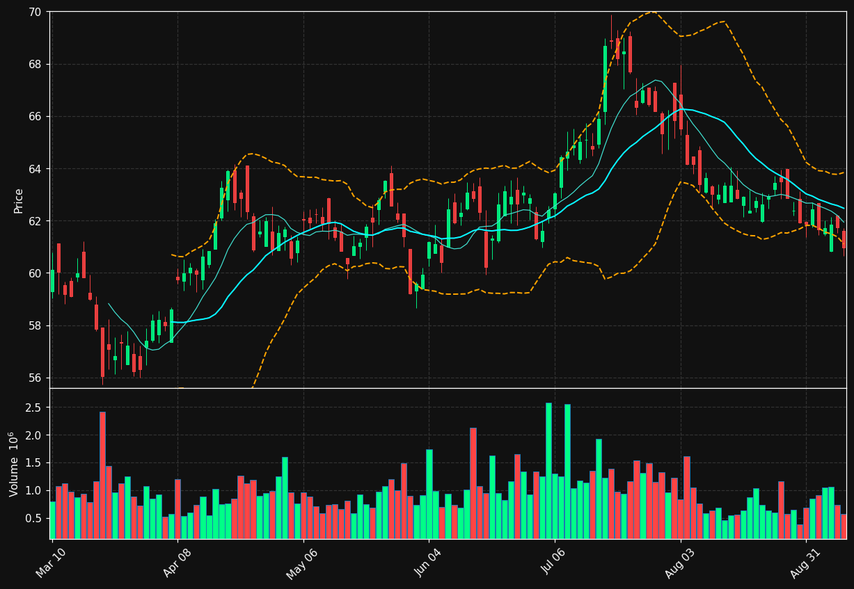 FR chart