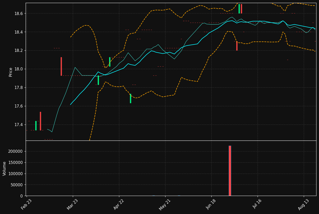 FSDV.PA chart