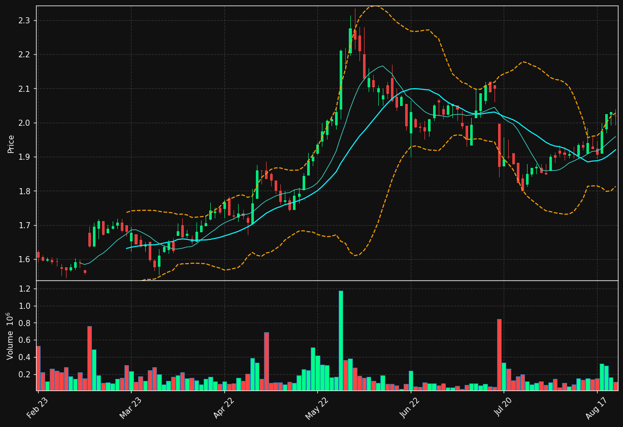 FSECURE.HE chart