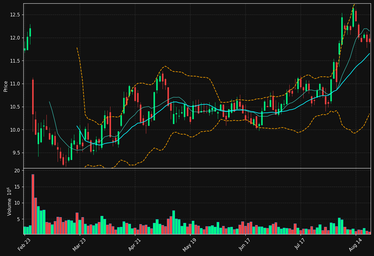 FSK chart