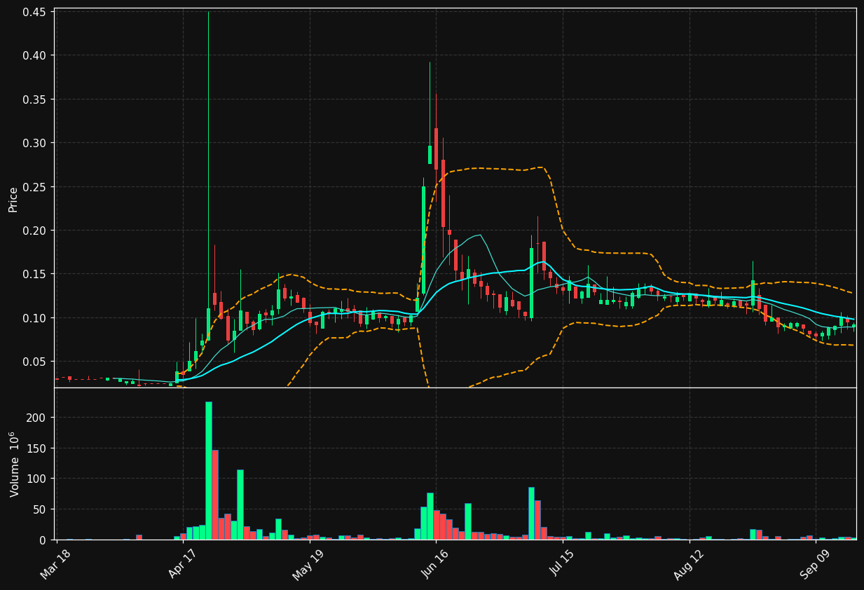 FSPORT.ST chart