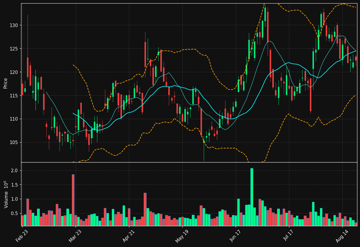 FSS chart