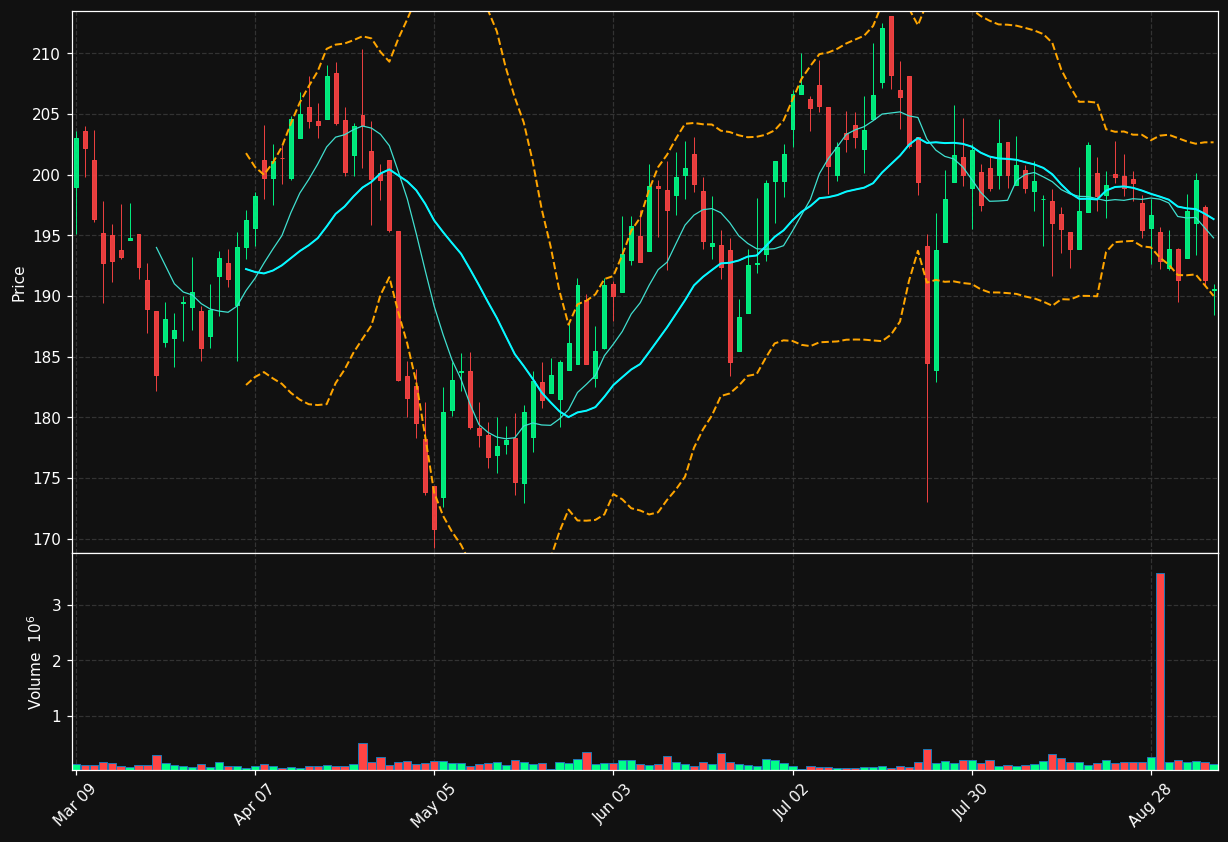 FSV.TO chart