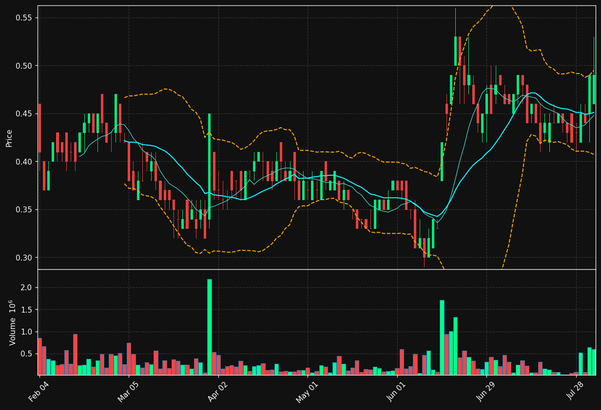 FSY.TO chart