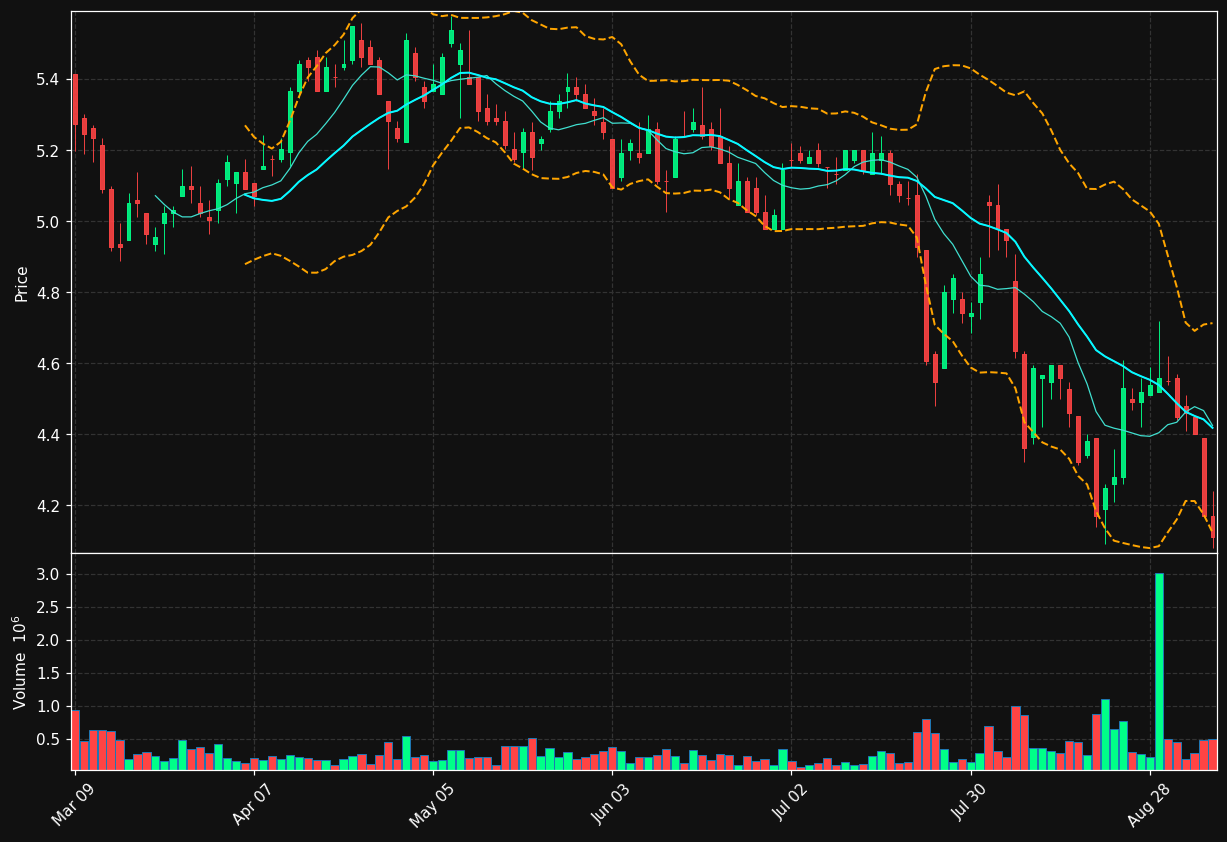 FSZ.TO chart