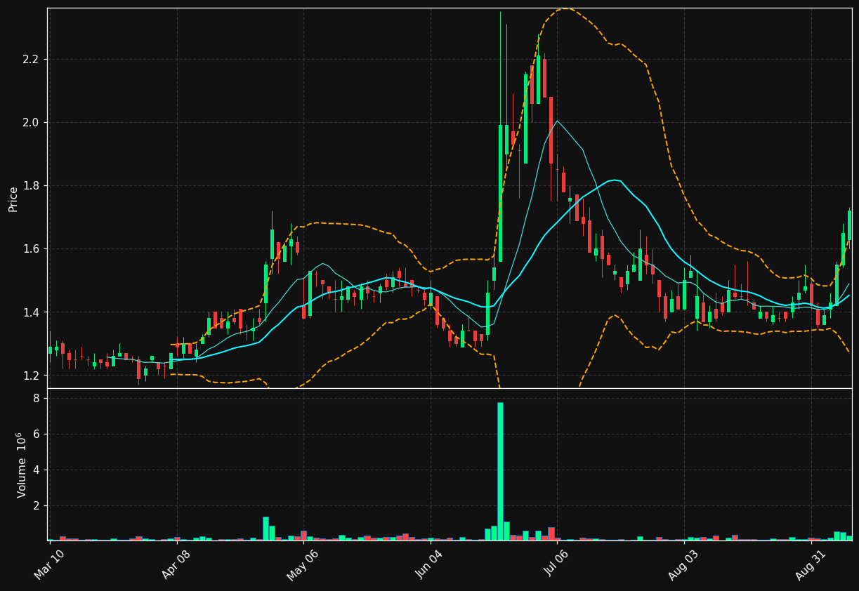 FTEK chart