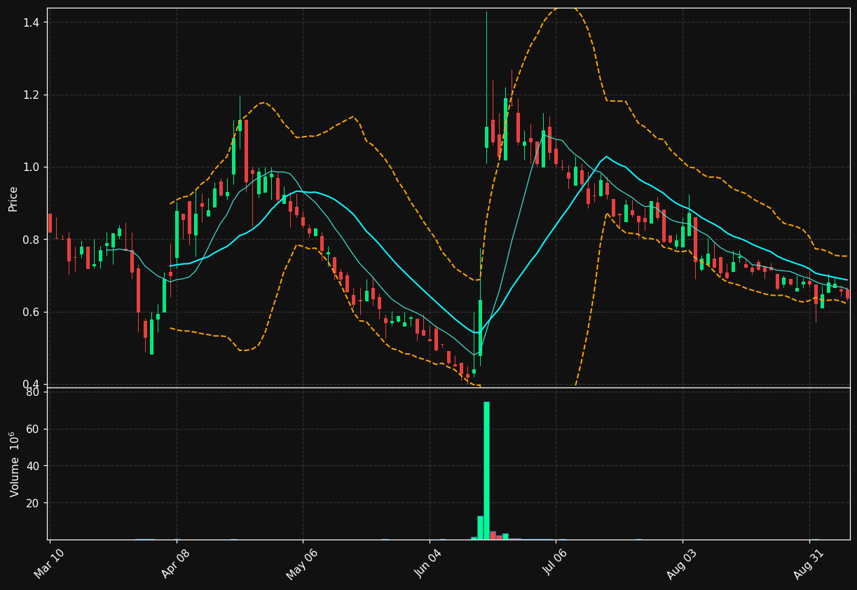 FTHM chart