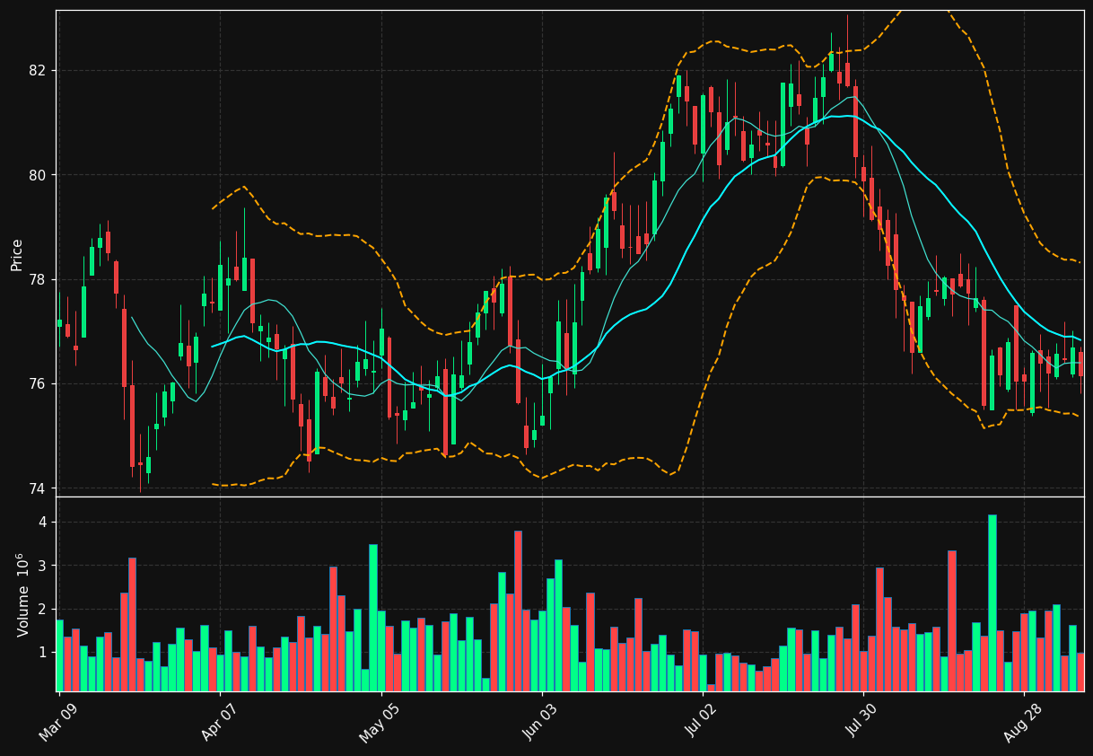 FTS.TO chart