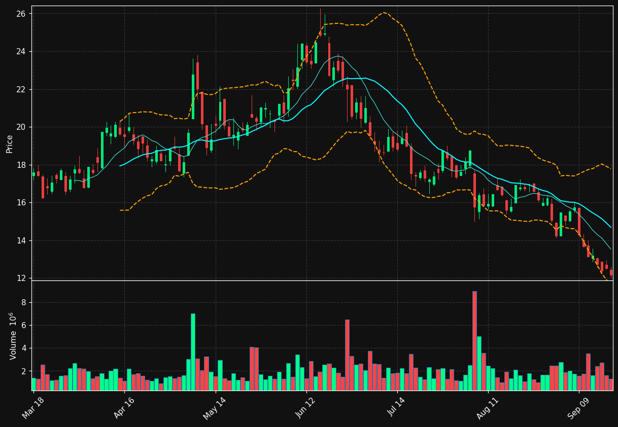 FUN chart
