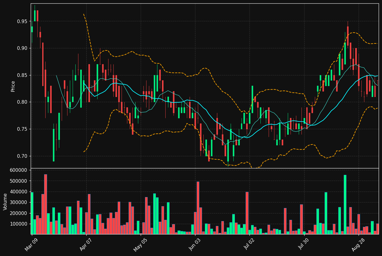 FURY.TO chart