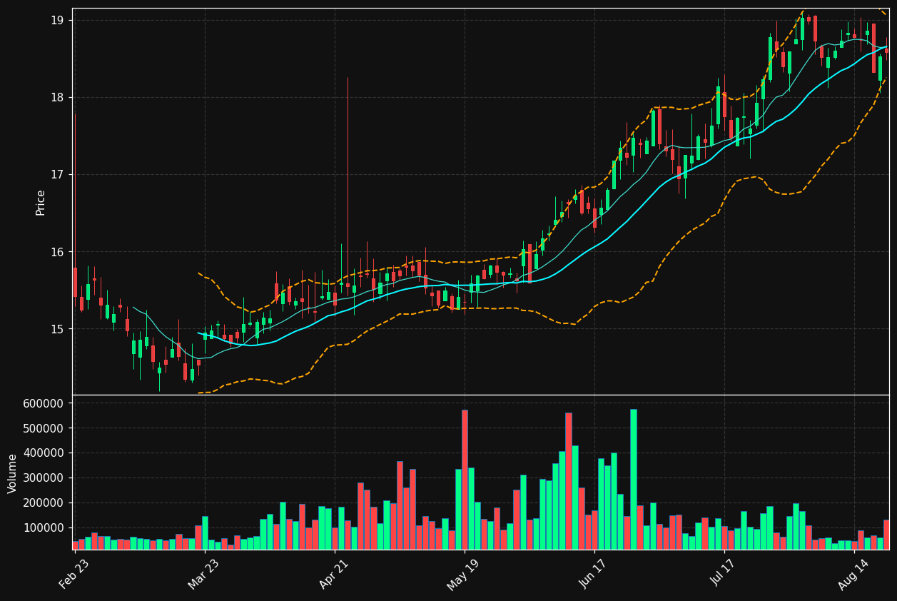 FVCB chart