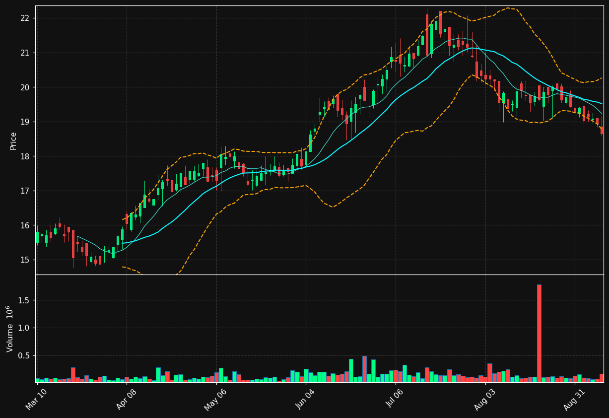 FVR chart