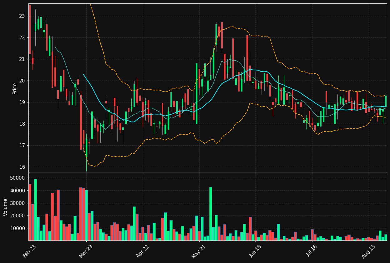 FYB.DE chart