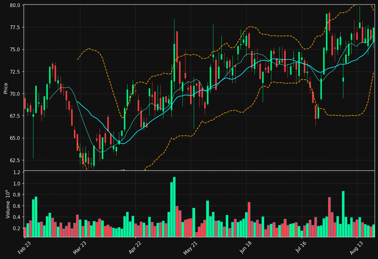 G24.DE chart