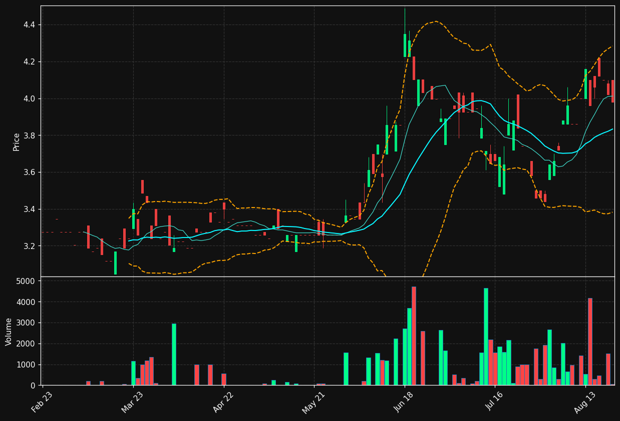 G6P0.DE chart