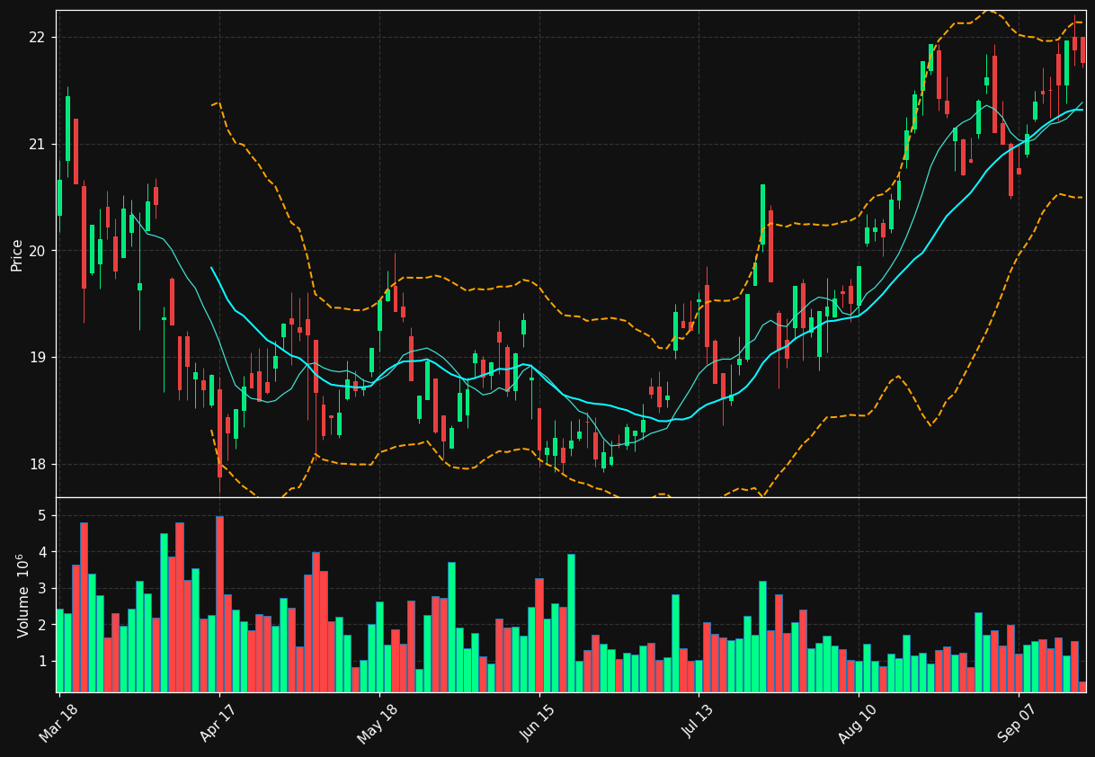 GALP.LS chart