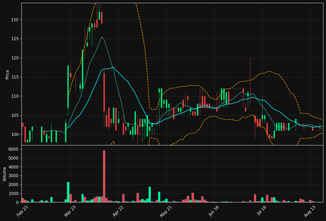 GAM.PA chart
