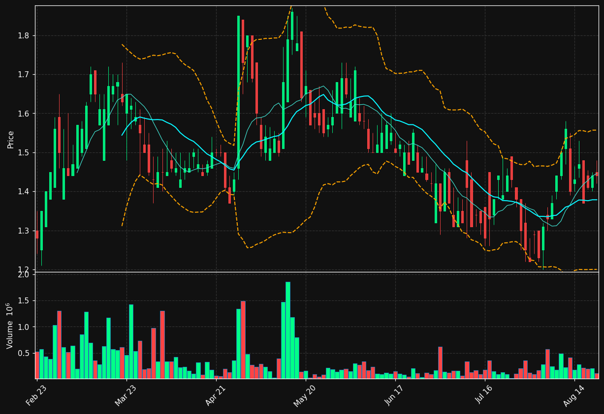 GASX.TO chart
