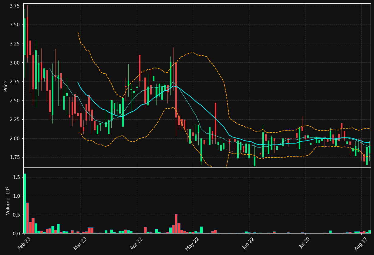 GATE.ST chart