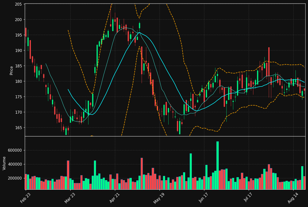 GATX chart