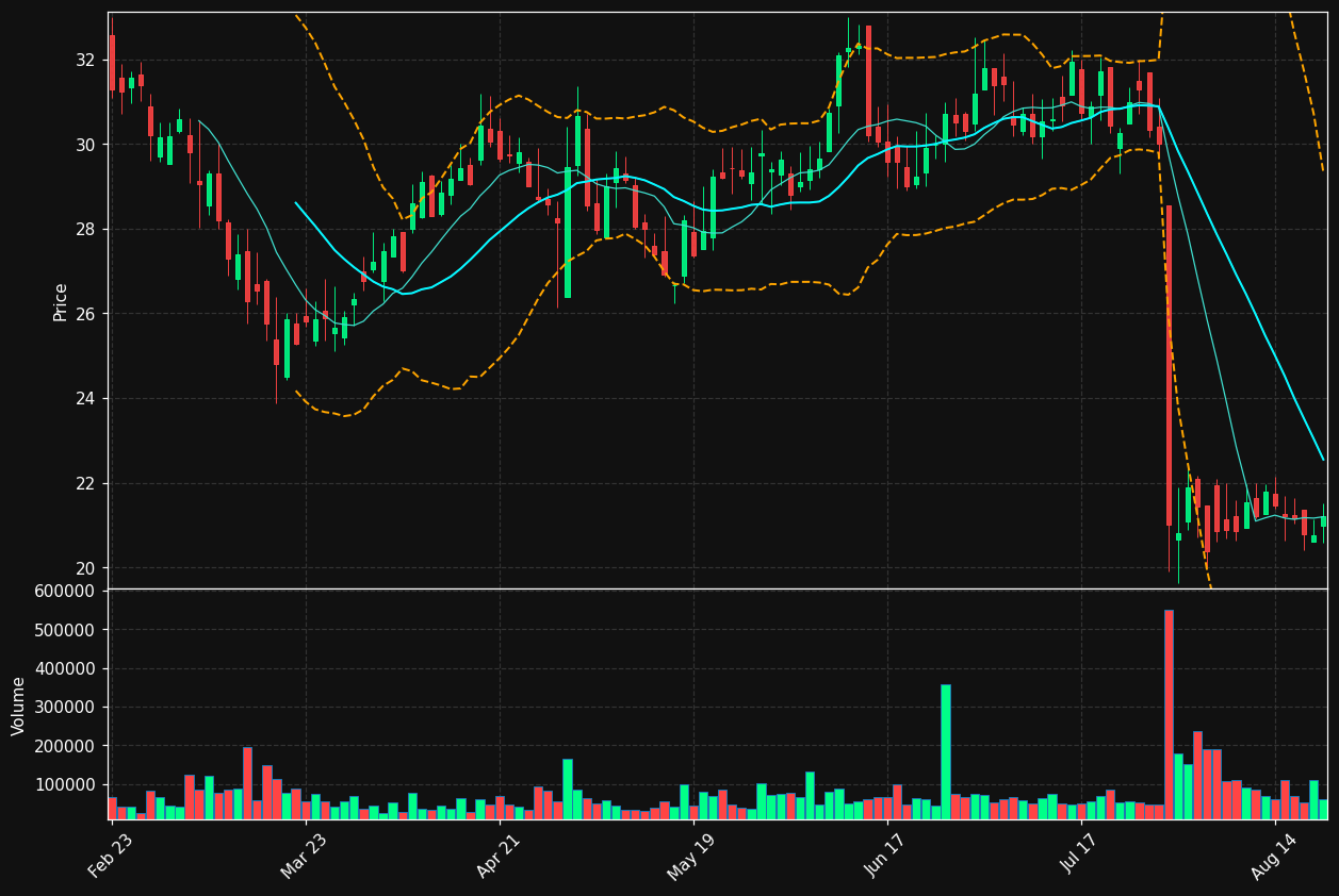 GBFH chart