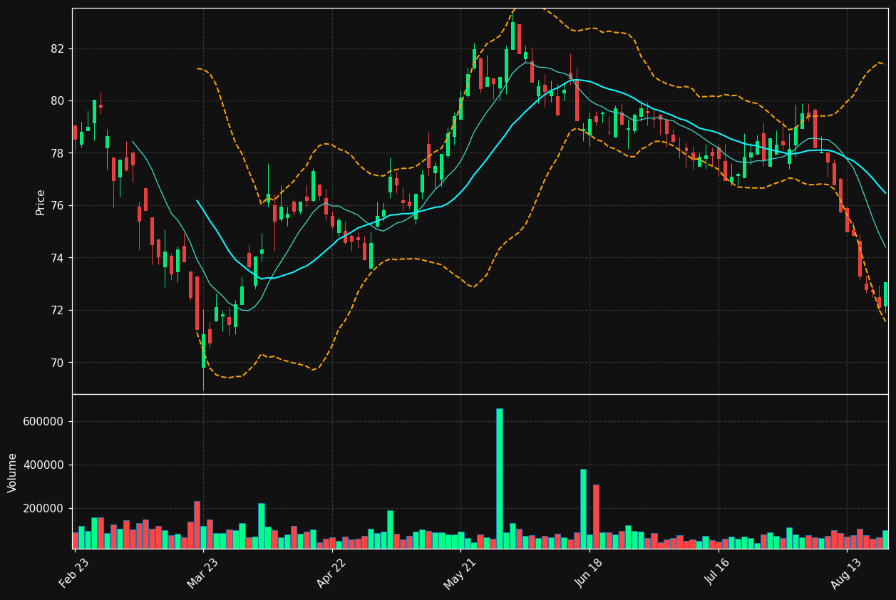 GBLB.BR chart