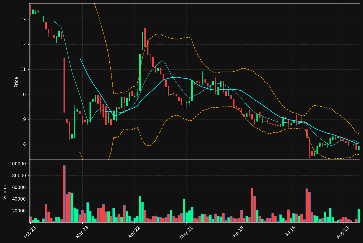 GBT.PA chart