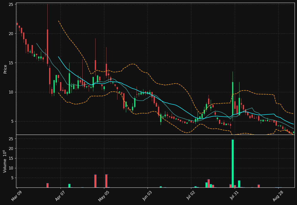 GCTK chart