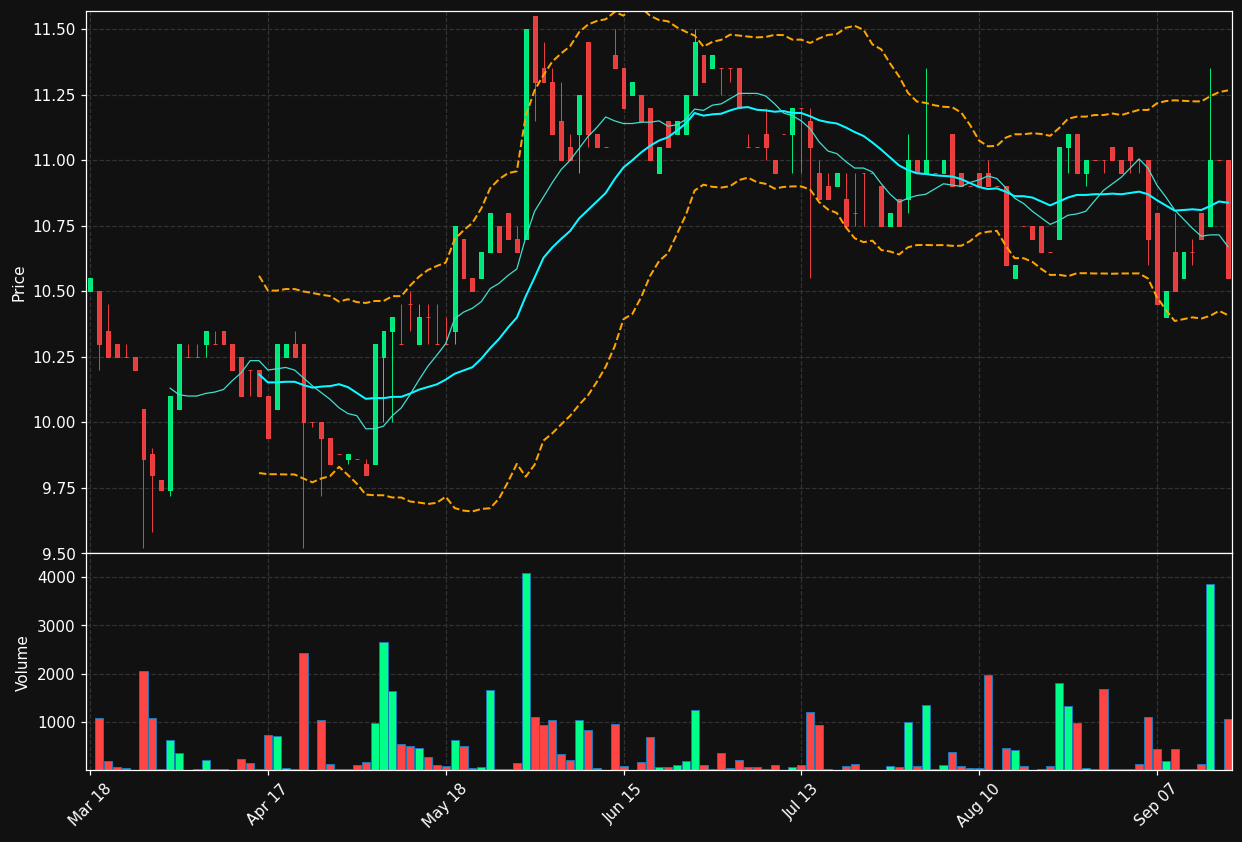 GDS.PA chart