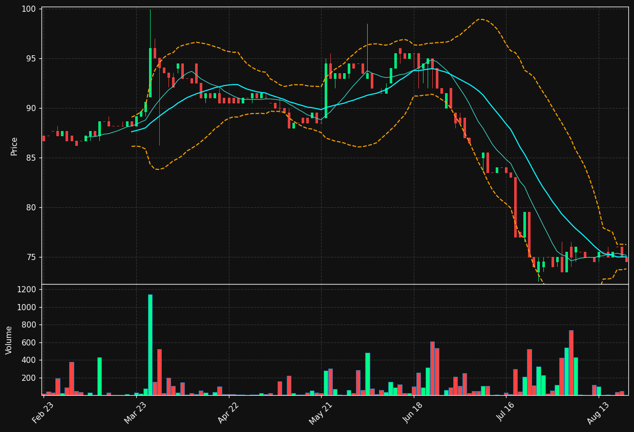 GEA.PA chart