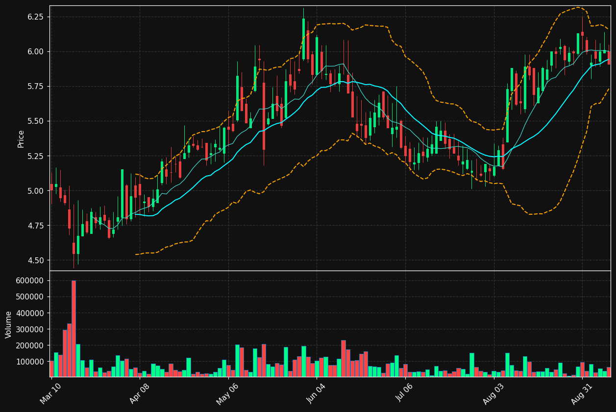 GECC chart