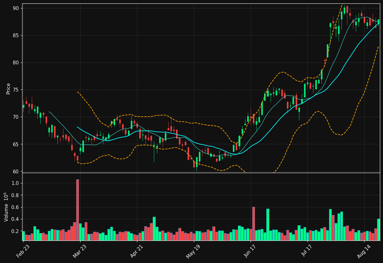 GEF chart